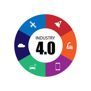 信息图表图标的行业 4.0。互联网的东西网络,智能工厂解决方案。智能技术的图标、 大数据、 云计算、 增强的现实、 自动机器人、