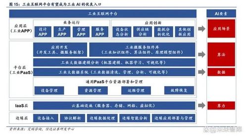 工业互联网平台专题报告 打开工业大数据与工业ai的钥匙