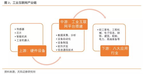 工业互联网拐点或将至,构建精准数据体系迫在眉睫