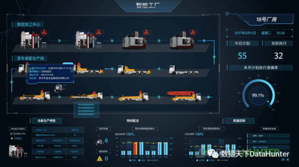 DataHunter 携手某工业互联网平台 用智慧数据赋能工业4.0