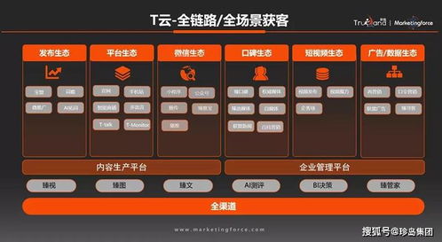 分享 刘云龙 智能营销工具破局中小企业获客困境